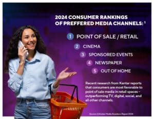 Read more about the article Why Point-of-Sale Ads Are Consumers’ Top Choice—and What It Means for Your Brand